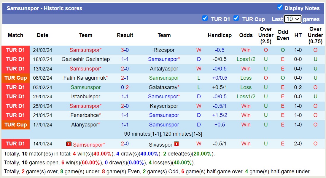 Nhận định, soi kèo Istanbul Basaksehir F.K. với Samsunspor, 17h30 ngày 3/3: Khôn nhà dại chợ - Ảnh 2