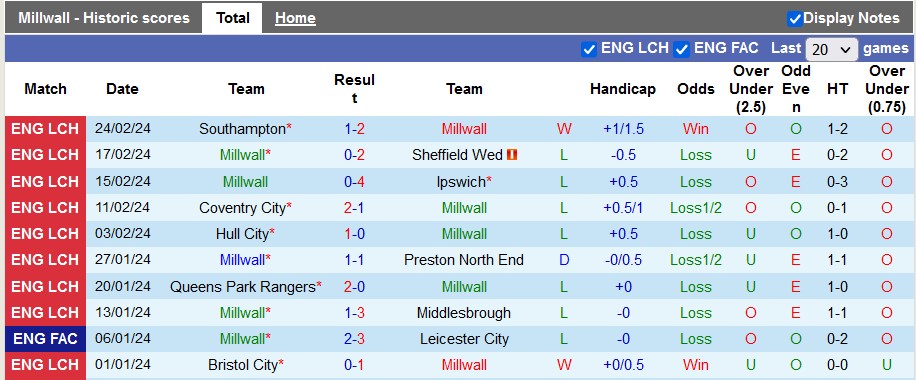 Nhận định, soi kèo Millwall với Watford, 22h00 ngày 2/3 - Ảnh 1