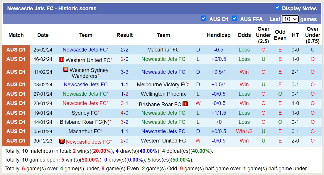 Nhận định, soi kèo Newcastle Jets FC với Central Coast Mariners, 14h00 ngày 2/3: Lịch sử gọi tên đội khách - Ảnh 1