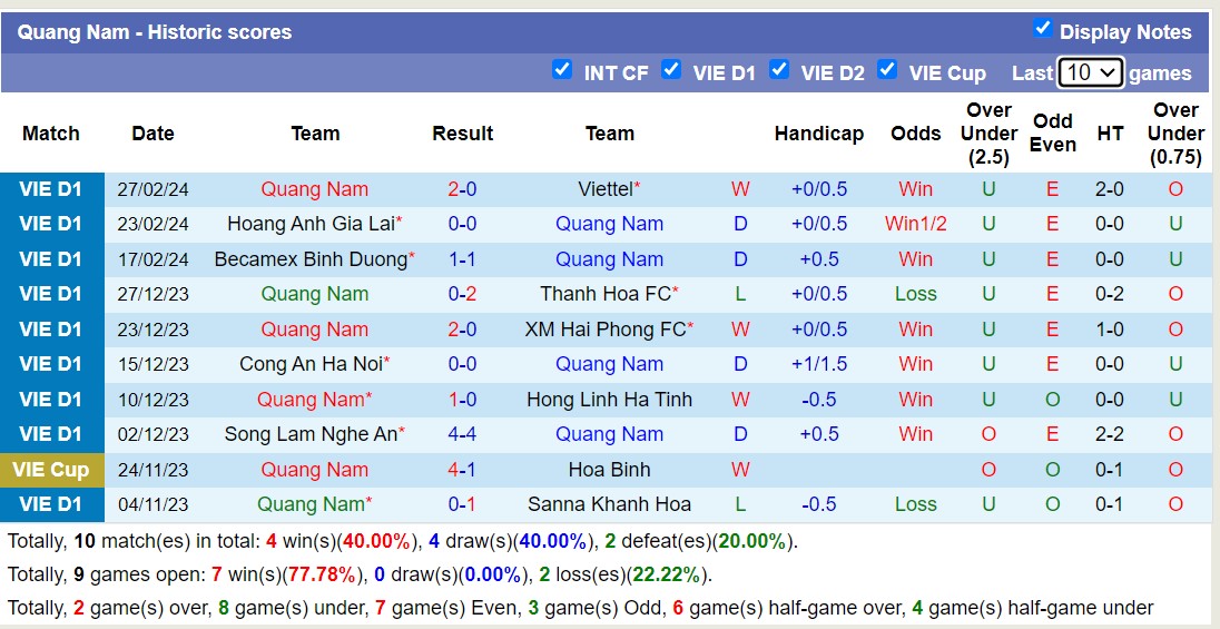 Nhận định, soi kèo Quảng Nam với Bình Định, 17h00 ngày 3/3: Điểm tựa sân nhà - Ảnh 1