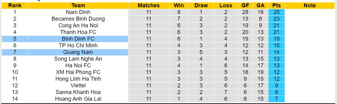 Nhận định, soi kèo Quảng Nam với Bình Định, 17h00 ngày 3/3: Điểm tựa sân nhà - Ảnh 4