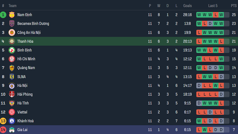Nhận định, soi kèo Thanh Hóa với HAGL, 18h00 ngày 2/3: Khó tin chủ nhà - Ảnh 4