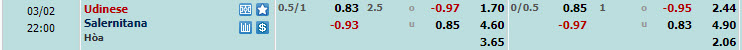 Nhận định, soi kèo Udinese với Salernitana, 21h00 ngày 02/03: Tiến gần hạng 2 Italia - Ảnh 1