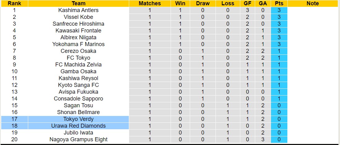 Nhận định, soi kèo Urawa Red Diamonds với Tokyo Verdy, 14h00 ngày 3/3: Khẳng định đẳng cấp - Ảnh 4