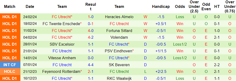 Nhận định, soi kèo Ajax với Utrecht, 18h15 ngày 3/3: Khó tin chủ nhà - Ảnh 2