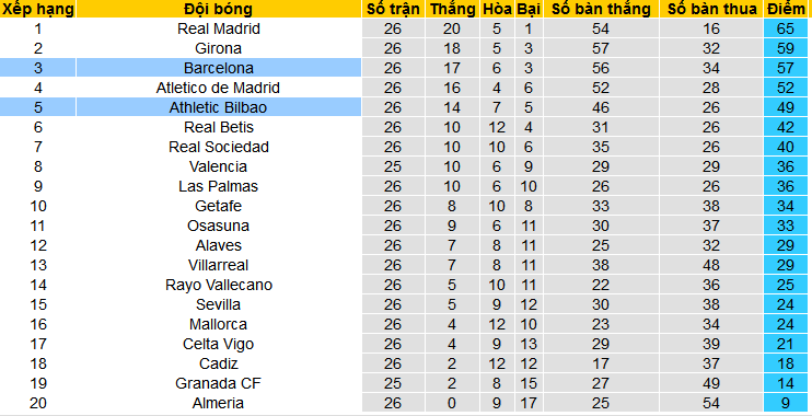 Nhận định, soi kèo Athletic Bilbao vs Barca, 03h00 ngày 4/3: Chào mừng nhà vô địch đến “thánh địa” - Ảnh 4