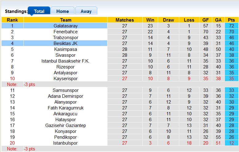 Nhận định, soi kèo Besiktas với Galatasaray, 22h59 ngày 3/3: Hòa là vui - Ảnh 4