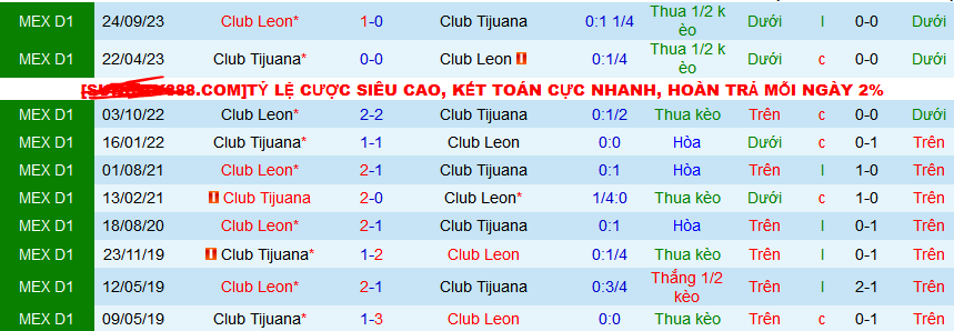 Nhận định, soi kèo Club Tijuana vs Club Leon, 10h00 ngày 4/3: Đi tìm chiến thắng đầu tiên - Ảnh 3