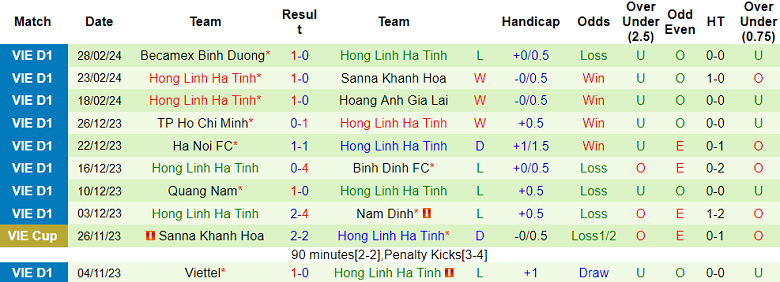 Nhận định, soi kèo Công an Hà Nội với Hà Tĩnh, 19h15 ngày 3/3: Cửa trên ‘ghi điểm’ - Ảnh 2
