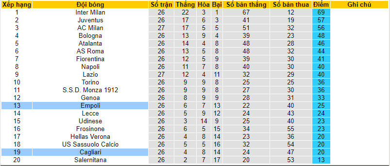 Nhận định, soi kèo Empoli vs Cagliari, 21h00 ngày 03/03: Tiếp đón nồng nhiệt - Ảnh 5