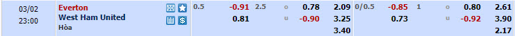 Nhận định, soi kèo Everton với West Ham, 22h00 ngày 02/03: Niềm vui nối tiếp niềm vui - Ảnh 1