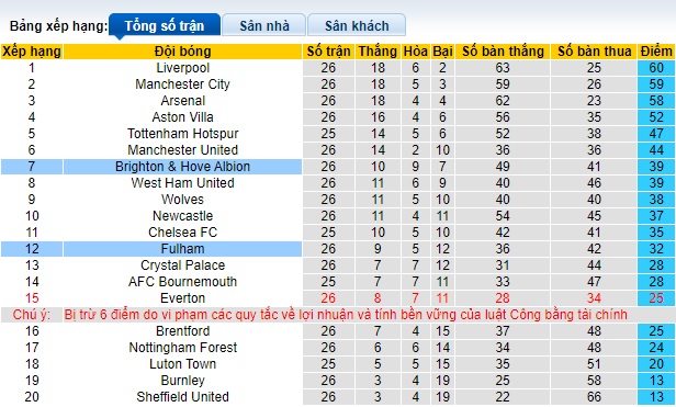 Nhận định, soi kèo Fulham với Brighton, 22h00 ngày 2/3: Bệ phóng sân nhà - Ảnh 1