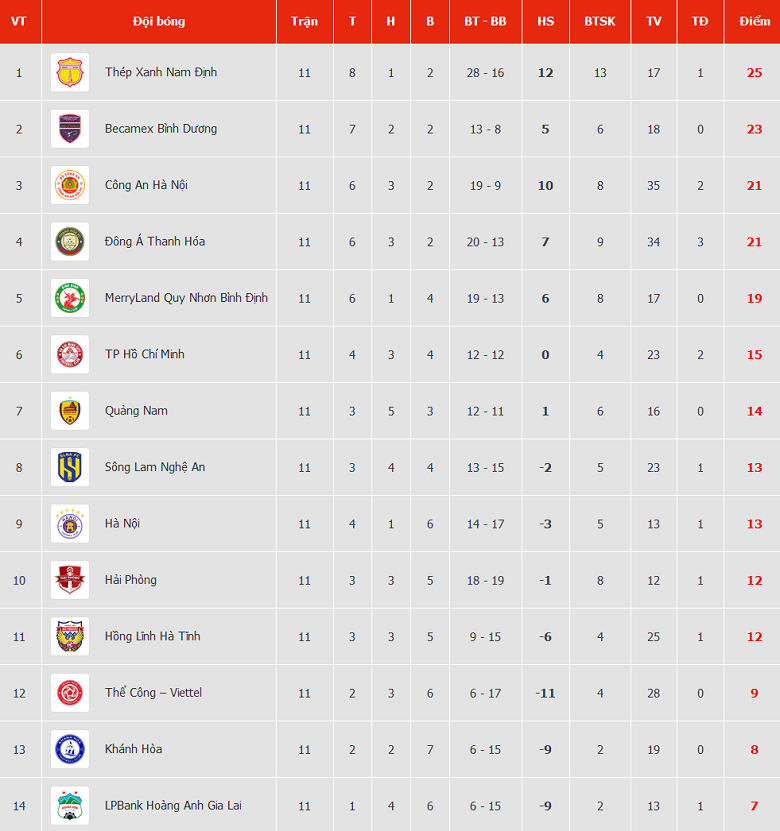 Nhận định, soi kèo Khánh Hòa với Hà Nội, 18h00 ngày 3/3: Khó tin chủ nhà - Ảnh 4