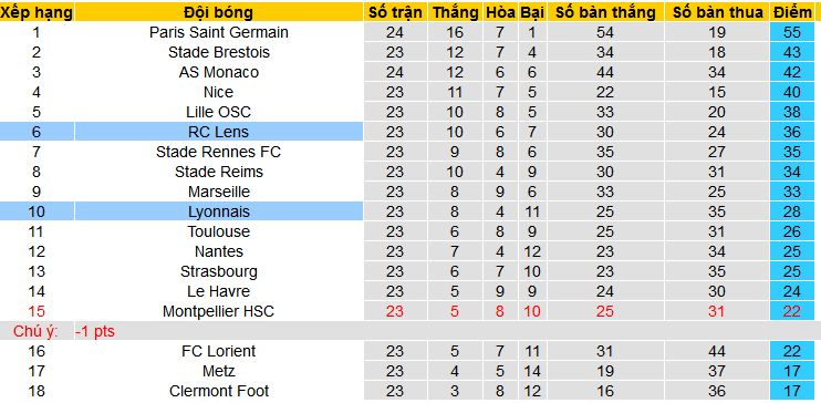 Nhận định, soi kèo Lyon vs RC Lens, 02h45 ngày 4/3: Thiên đường thứ 7 - Ảnh 4