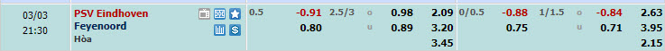 Nhận định, soi kèo PSV với Feyenoord, 20h30 ngày 03/03: Cuộc đua ngã ngũ - Ảnh 1