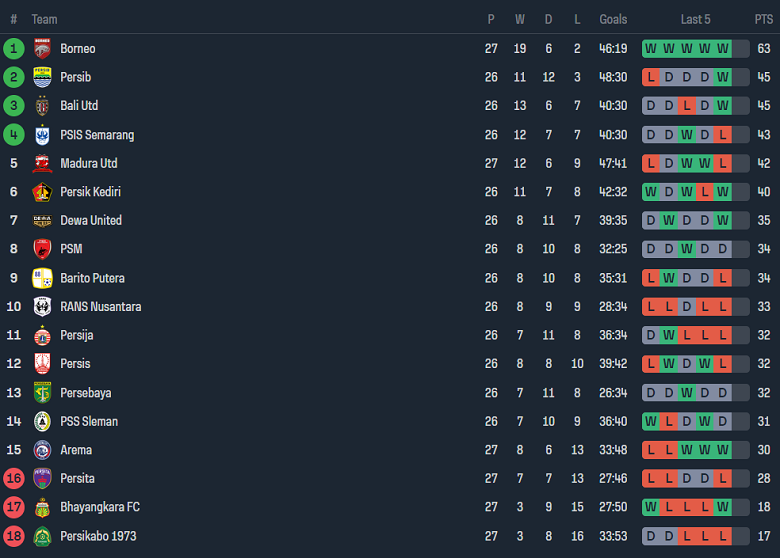 Nhận định, soi kèo RANS với Persib Bandung, 19h00 ngày 3/3: Khách đáng tin - Ảnh 4
