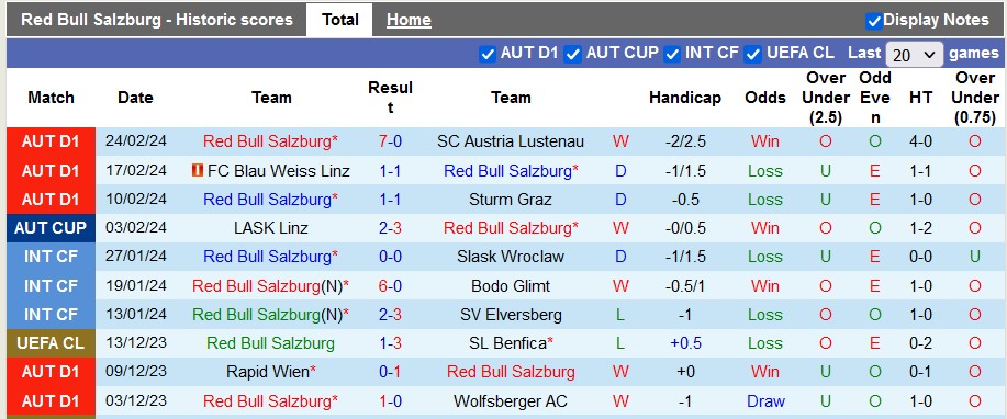 Nhận định, soi kèo RB Salzburg với Austria Klagenfurt, 22h59 ngày 3/3: Thắng khó nhằn - Ảnh 1