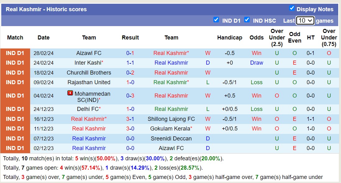 Nhận định, soi kèo Sreenidi Deccan với Real Kashmir, 18h00 ngày 4/3: Đánh chiếm ngôi đầu - Ảnh 2