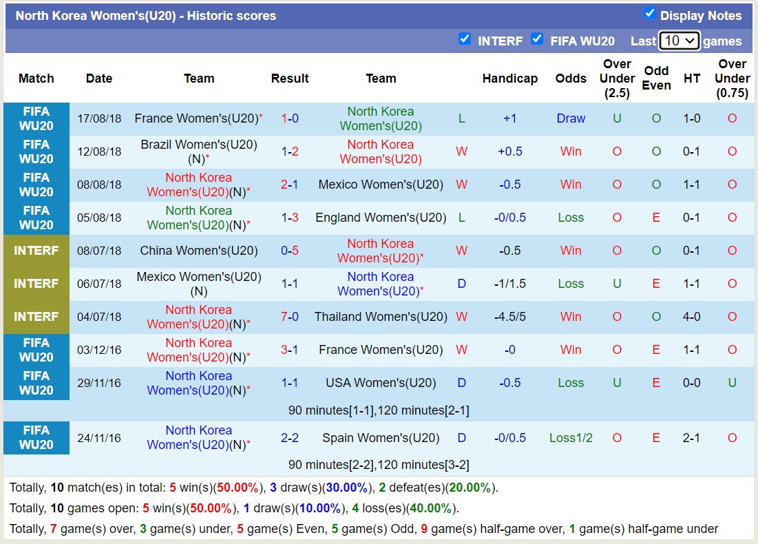 Nhận định, soi kèo U20 Nữ Triều Tiên với U20 Nữ Trung Quốc, 15h00 ngày 4/3: Đội bóng bí ẩn - Ảnh 1