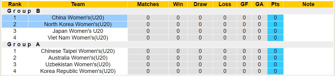 Nhận định, soi kèo U20 Nữ Triều Tiên với U20 Nữ Trung Quốc, 15h00 ngày 4/3: Đội bóng bí ẩn - Ảnh 4