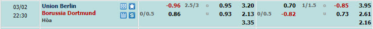 Nhận định, soi kèo Union Berlin với Dortmund, 21h30 ngày 02/03: Lung lay top 4 - Ảnh 1