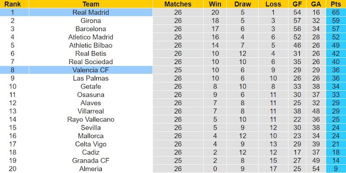 Nhận định, soi kèo Valencia với Real Madrid, 3h00 ngày 3/3: Khó cản đội đầu bảng - Ảnh 4