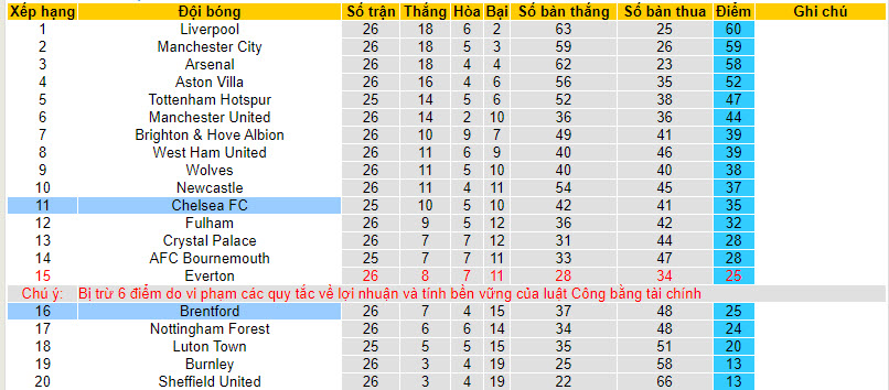 Soi kèo góc Brentford vs Chelsea, 22h00 ngày 02/03 - Ảnh 4