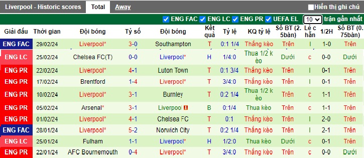 Soi kèo phạt góc Nottingham vs Liverpool, 22h00 ngày 2/3 - Ảnh 2