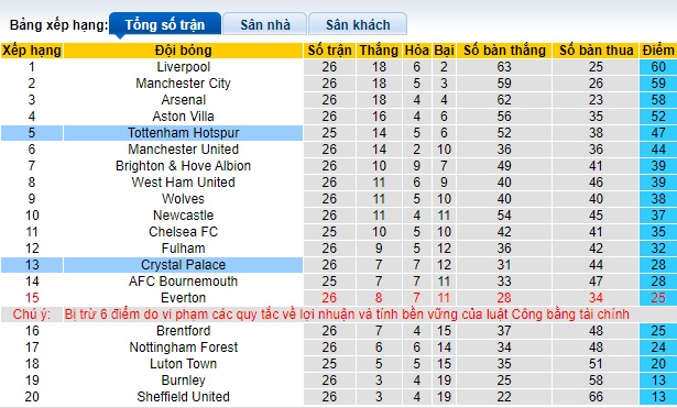 Soi kèo phạt góc Tottenham vs Crystal Palace, 22h00 ngày 2/3 - Ảnh 4
