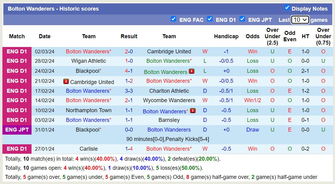Nhận định, soi kèo Barnsley với Bolton Wanderers, 2h45 ngày 6/3: Chủ nhà vững bước - Ảnh 2