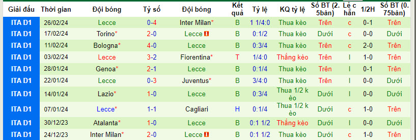 Nhận định, soi kèo Frosinone với Lecce, 21h00 ngày 03/03: Trên đà khủng hoảng - Ảnh 3