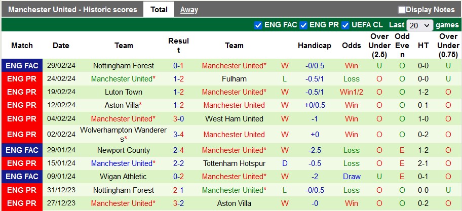 Nhận định, soi kèo Man City với MU, 22h30 ngày 3/3: Tống Quỷ vào hang - Ảnh 2