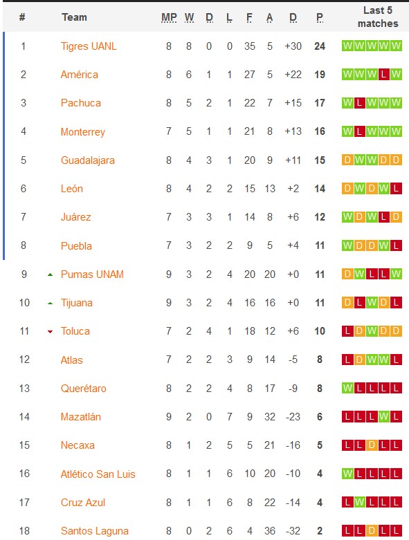 Nhận định, soi kèo nữ Pachuca với nữ Puebla, 8h06 ngày 5/3: Điều bất ngờ từ đội khách - Ảnh 4