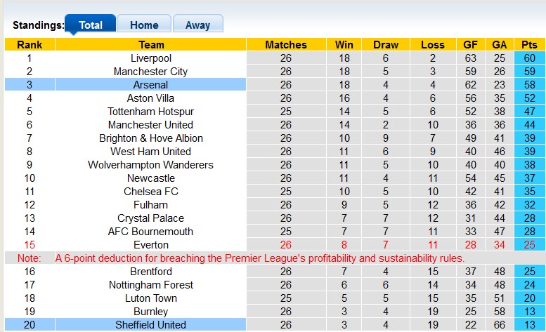 Nhận định, soi kèo Sheffield United với Arsenal, 3h00 ngày 5/3: Khó tránh thảm bại - Ảnh 4
