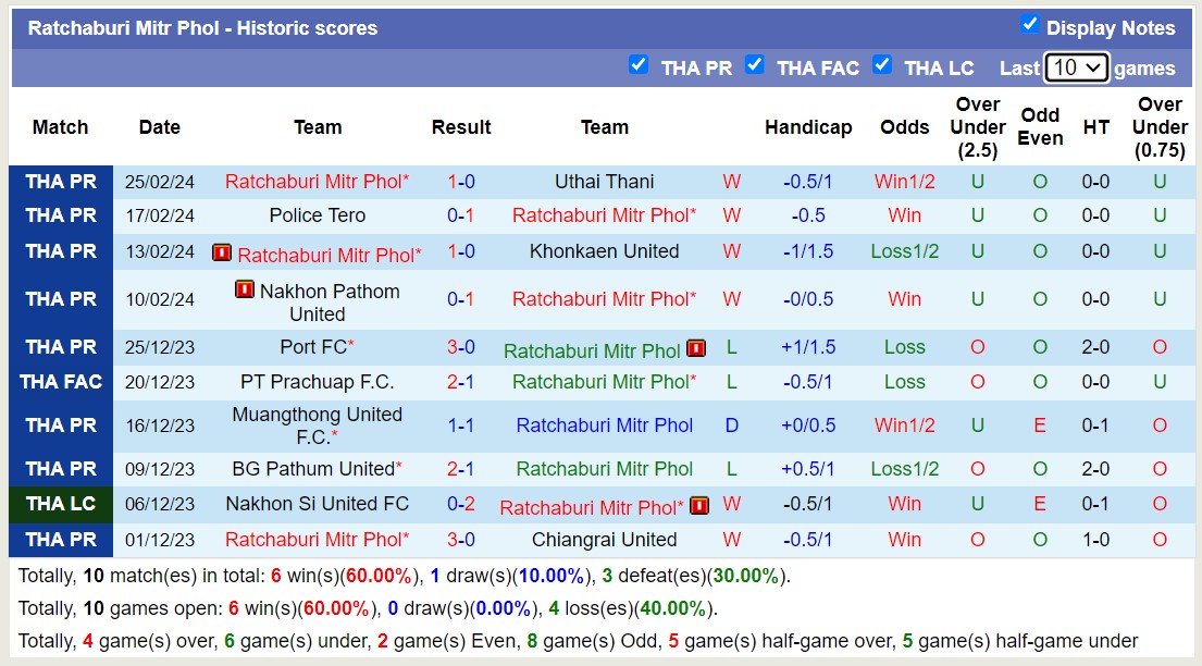 Nhận định, soi kèo Trat F.C với Ratchaburi Mitr Phol, 18h30 ngày 4/3: Tiếp đà sa sút - Ảnh 2