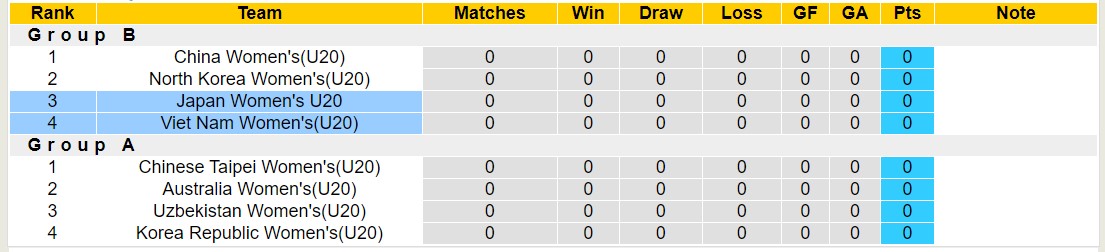 Nhận định, soi kèo U20 nữ Nhật Bản với U20 nữ Việt Nam, 18h00 ngày 4/3: Đẳng cấp vượt trội - Ảnh 4