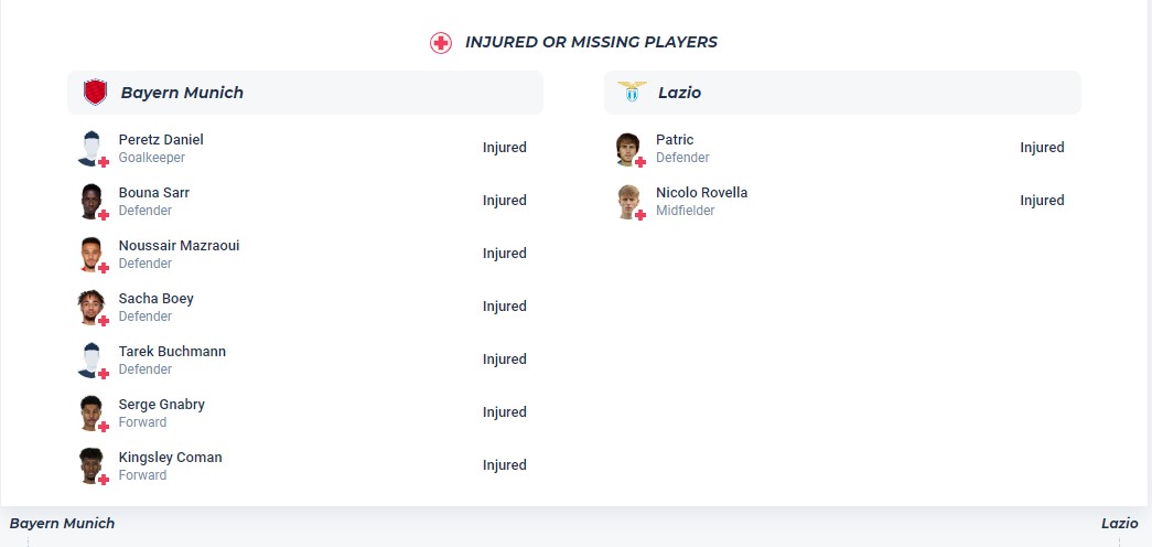 Siêu máy tính dự đoán kết quả Bayern Munich với Lazio, 3h00 ngày 6/3 - Ảnh 5