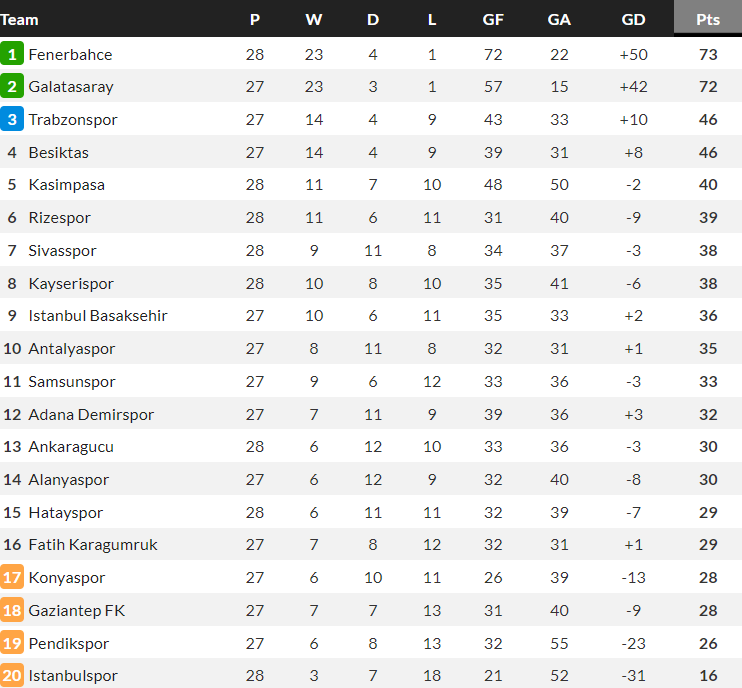 Soi kèo góc Adana Demirspor vs Fatih Karagumruk, 21h00 ngày 4/3 - Ảnh 4