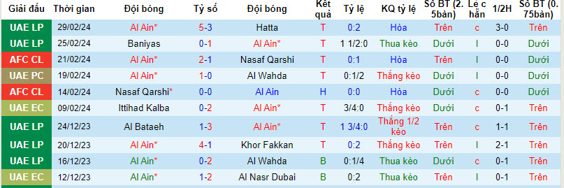 Soi kèo góc Burnley vs Bournemouth, 22h59 ngày 04/03 - Ảnh 1