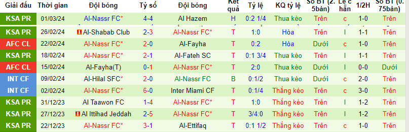 Soi kèo góc Burnley vs Bournemouth, 22h59 ngày 04/03 - Ảnh 2