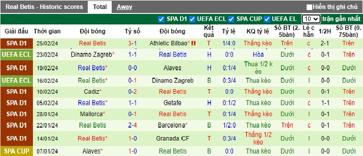 Soi kèo phạt góc Atletico Madrid vs Real Betis, 22h15 ngày 3/3 - Ảnh 3