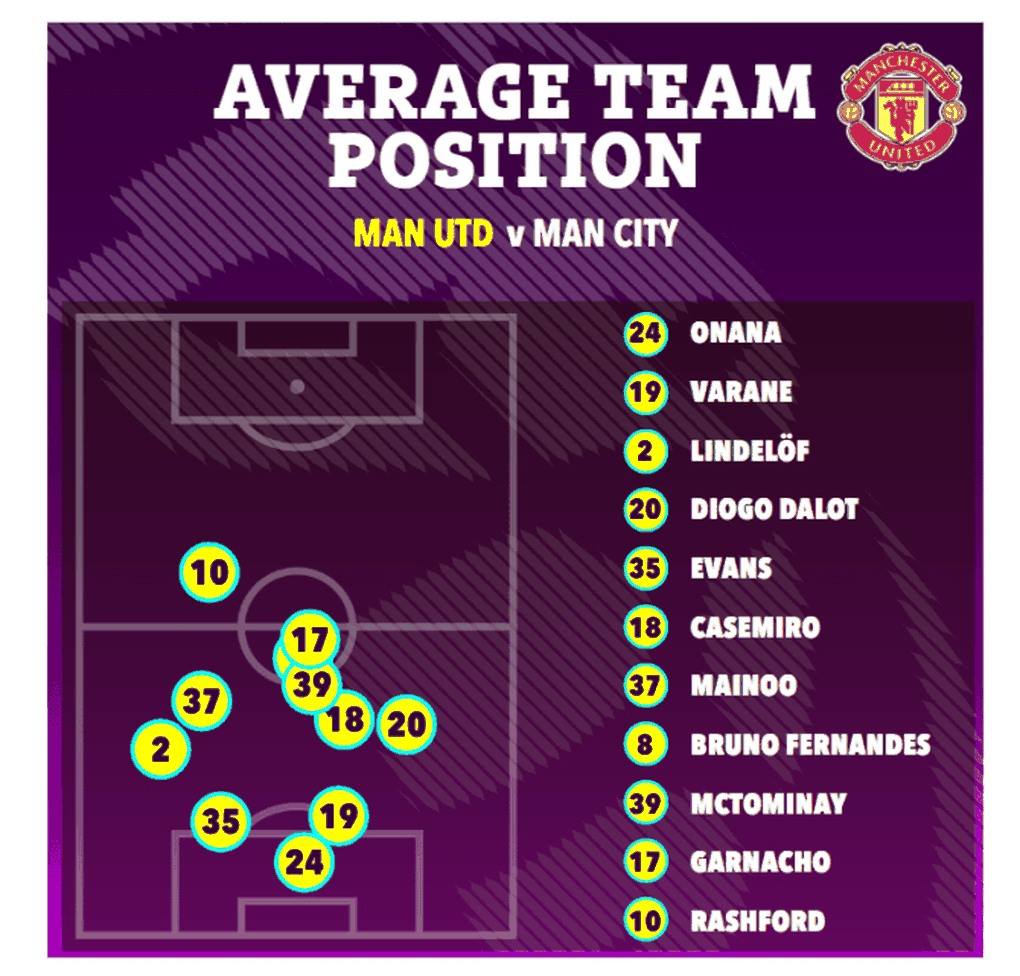 Con số cho thấy MU thua xa Man City - Ảnh 2