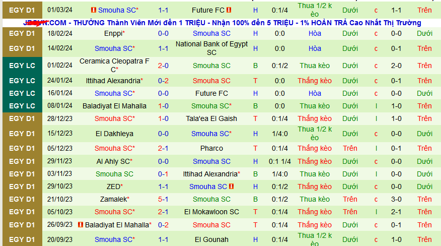 Nhận định, soi kèo Al Masry vs Smouha SC, 00h00 ngày 6/3: Tiếp đà thắng hoa - Ảnh 2