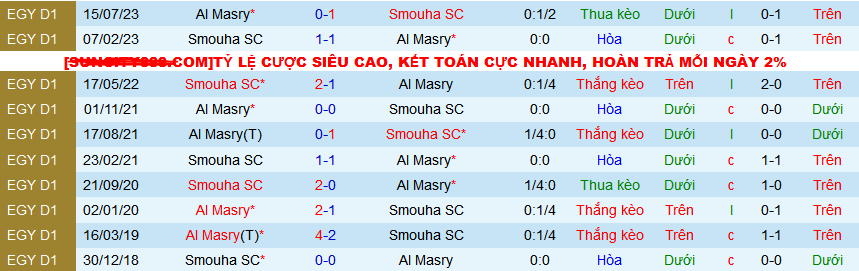 Nhận định, soi kèo Al Masry vs Smouha SC, 00h00 ngày 6/3: Tiếp đà thắng hoa - Ảnh 3