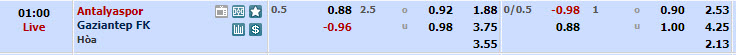Nhận định, soi kèo Antalyaspor với Gazisehir Gaziantep, 00h00 ngày 05/03: Điểm số quý báu - Ảnh 1