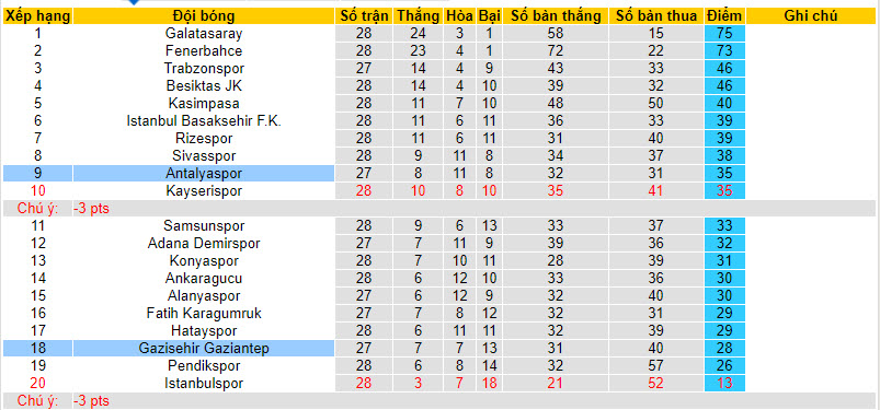Nhận định, soi kèo Antalyaspor với Gazisehir Gaziantep, 00h00 ngày 05/03: Điểm số quý báu - Ảnh 5
