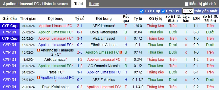 Nhận định, soi kèo Apollon Limassol với Nea Salamis, 0h00 ngày 5/3: Bệ phóng sân nhà - Ảnh 4