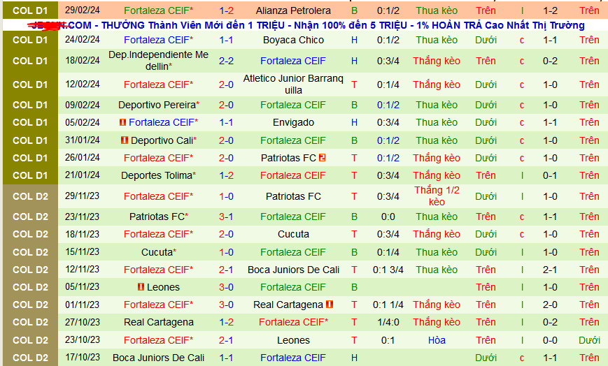 Nhận định, soi kèo Deportivo Pasto vs Fortaleza CEIF, 08h10 ngày 5/3: Sân nhà phản chủ - Ảnh 3
