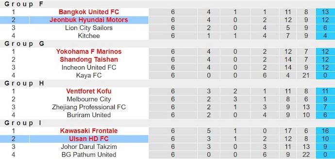 Nhận định, soi kèo Jeonbuk Motors với Ulsan FC, 17h00 ngày 5/3: Điểm tựa sân nhà - Ảnh 4