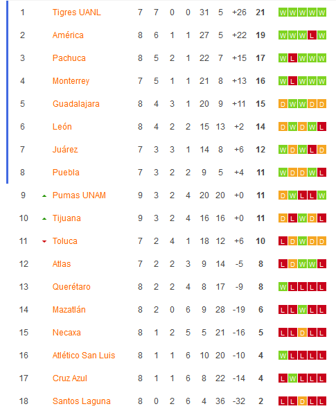 Nhận định, soi kèo Nữ Chivas Guadalajara vs Nữ Necaxa, 10h00 ngày 5/3: Necaxa lại ‘say” Chivas - Ảnh 4